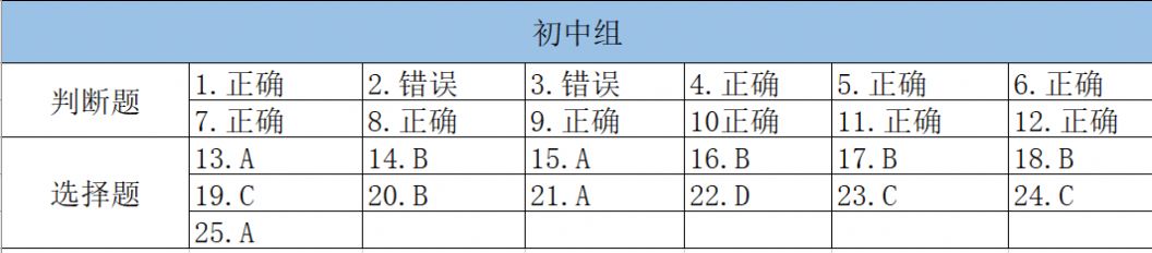 2020河南省第十四届青少年科学素质大赛答案中学组