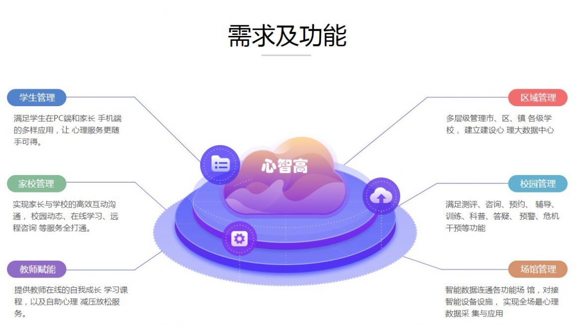 广西心智高公众号测试登录口测试任务