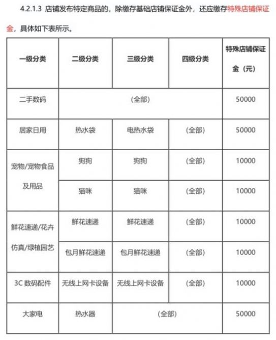 腾讯小鹅拼拼商家入驻