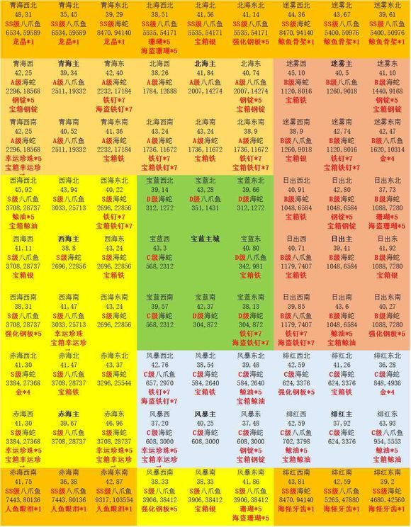 小小航海士外传内购