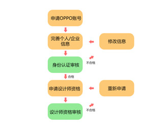 OPPO主题商店图片7