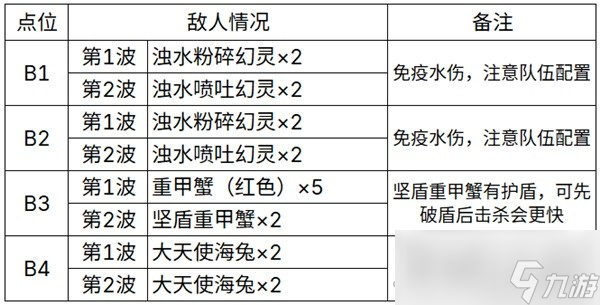 《原神》4.2地脉花点位分享