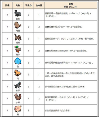 小动物自走棋2