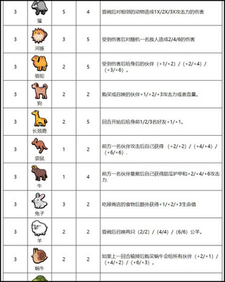 小动物自走棋4