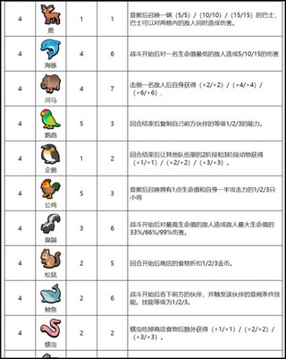 小动物自走棋5