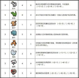 小动物自走棋6