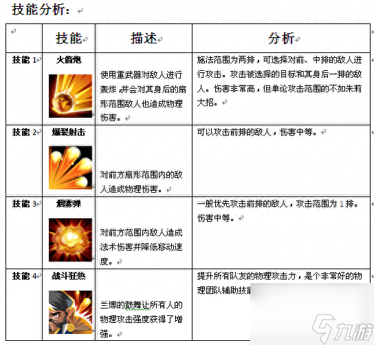 枪神刷图加点顺序（MR魔法英雄枪神技能属性）「知识库」