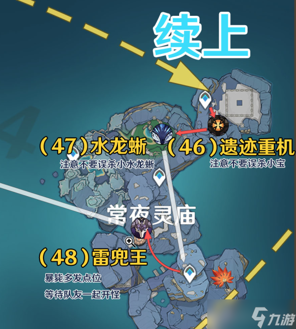 【原神】V4.2资源讨伐 | 理论收益最大路线