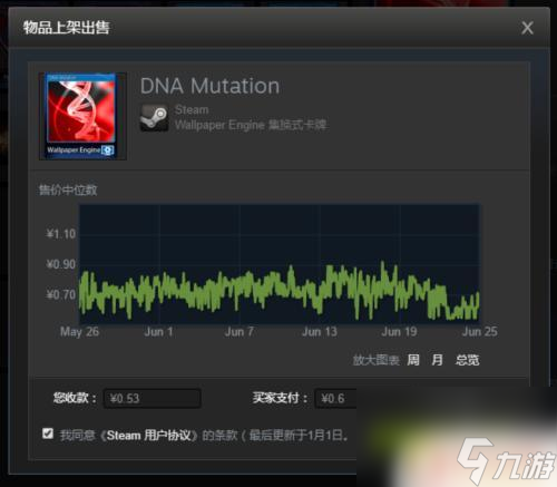 steam怎么直接出售卡牌 如何在Steam市场上出售库存物品