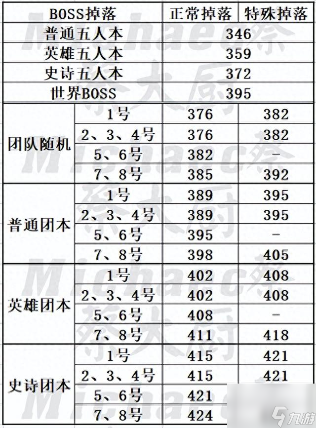 tbc暗月马戏团什么时候开启（魔兽世界各大事件开放最新资讯分享）「必看」