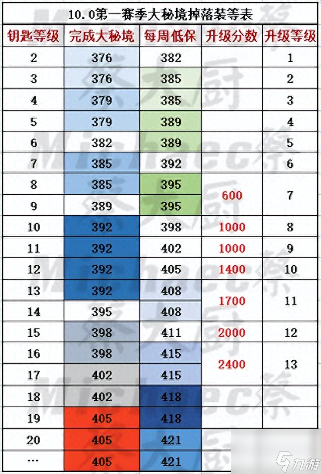 tbc暗月马戏团什么时候开启（魔兽世界各大事件开放最新资讯分享）「必看」