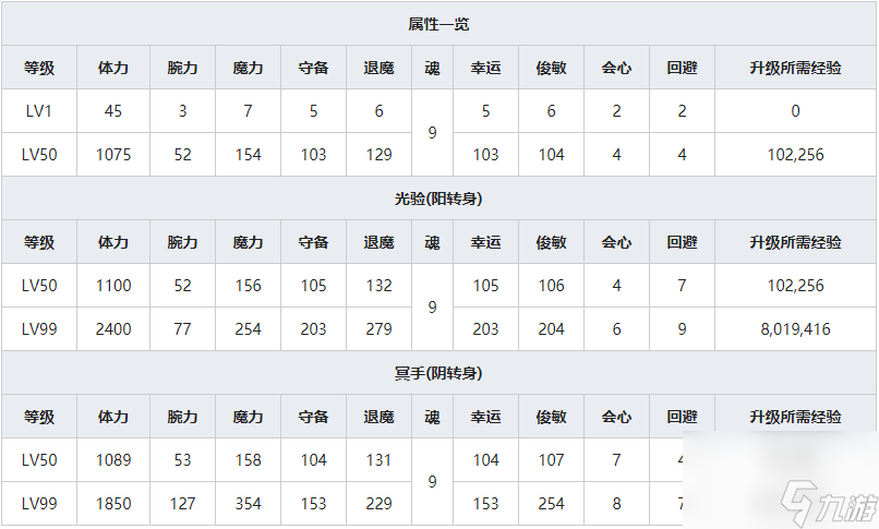 一血万杰三年寝太郎人物属性介绍