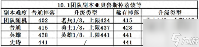 tbc暗月马戏团什么时候开启（魔兽世界各大事件开放最新资讯分享）「必看」