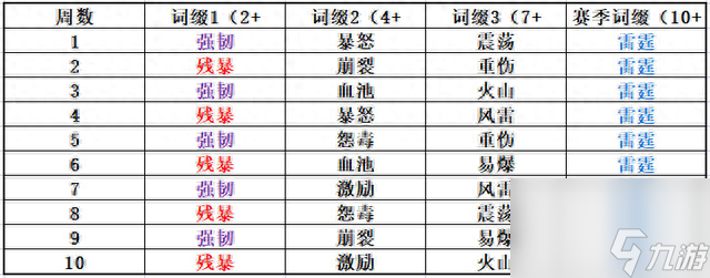 tbc暗月马戏团什么时候开启（魔兽世界各大事件开放最新资讯分享）「必看」