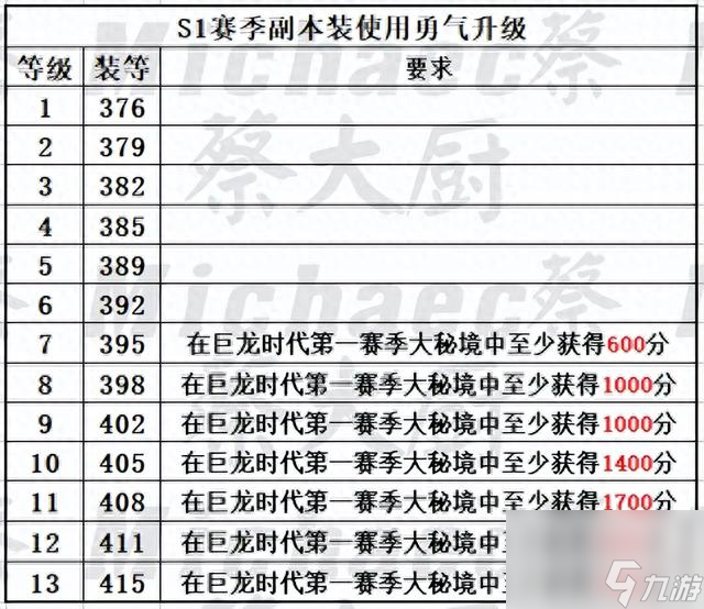 tbc暗月马戏团什么时候开启（魔兽世界各大事件开放最新资讯分享）「必看」