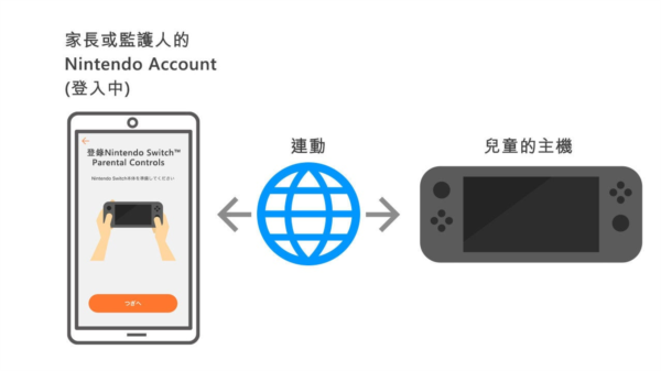 任天堂Switch家长控制图片6