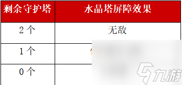 《战之刃：幸存者》生存指南冒险进阶之水晶战场