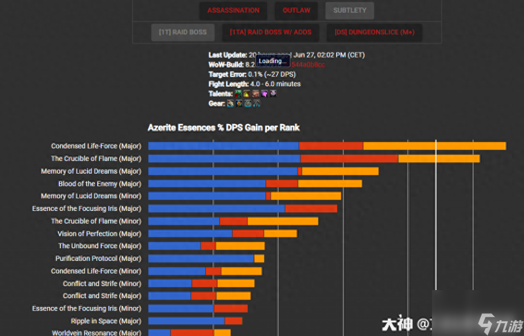 魔兽世界毁灭精华作用（魔兽游戏神器精华选择）「待收藏」