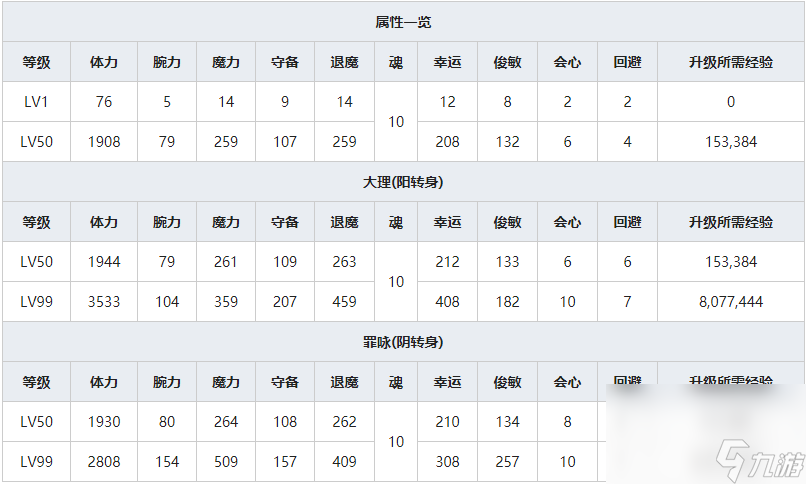 《一血万杰》天草四郎人物属性介绍