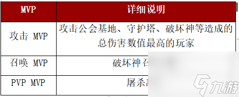 《战之刃：幸存者》生存指南冒险进阶之水晶战场