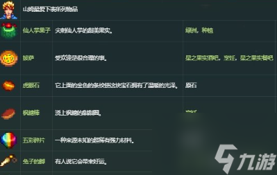 星露谷物语山姆喜欢什么礼物