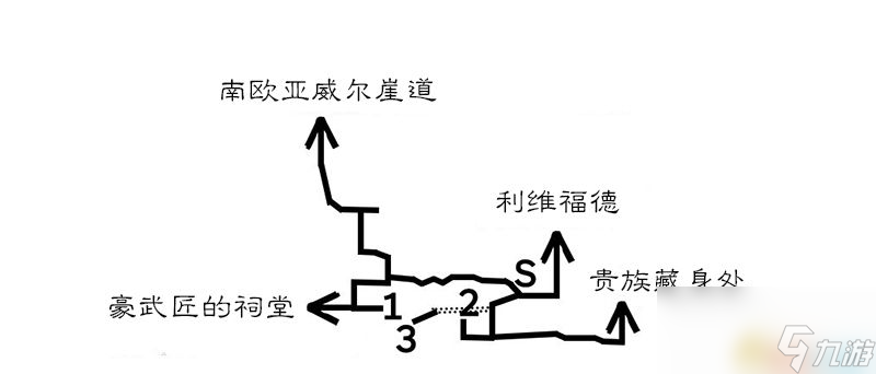 《歧路旅人/八方旅人》全隐藏职业祠堂位置 全隐藏职业boss打法