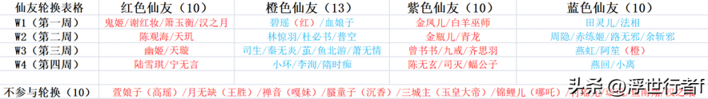 梦幻诛仙寻访任务怎么做（梦幻诛仙仙友轮换列表）「详细介绍」