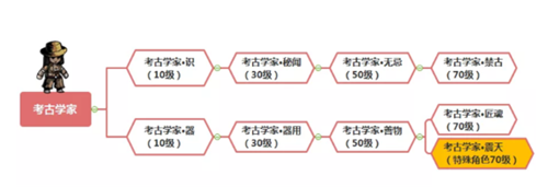 幽行玄城大白鲨版3