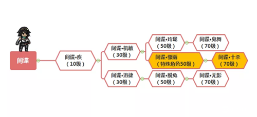 幽行玄城大白鲨版4