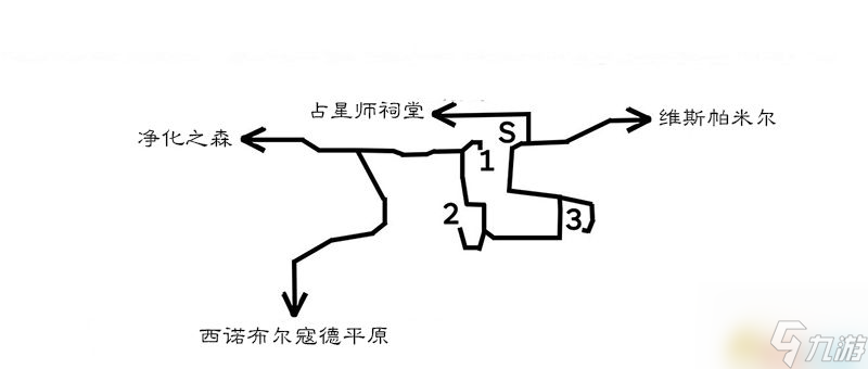 《歧路旅人/八方旅人》全隐藏职业祠堂位置 全隐藏职业boss打法