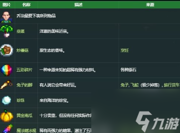 星露谷物语乔治喜欢什么礼物