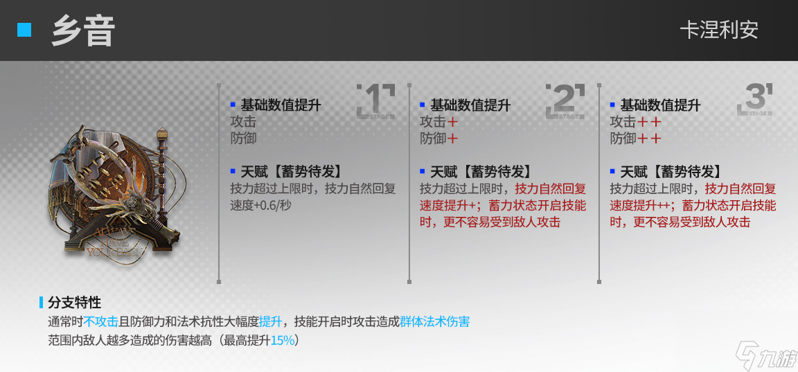 明日方舟卡涅利安第二模组效果介绍