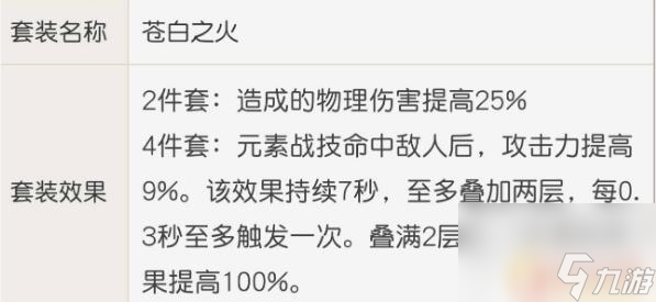 原神雷泽圣遗物培养攻略 原神雷泽圣遗物武器获取攻略