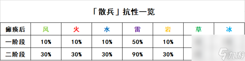 原神七叶寂照秘密主怎么打出来 七叶寂照秘密主战术攻略