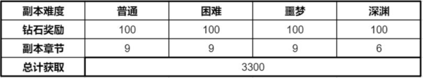 时空猎人3vivo版图片7