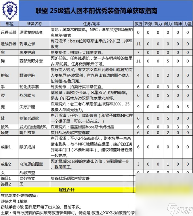 《魔兽世界》怀旧服PLUS猎人25级强力装备推荐攻略