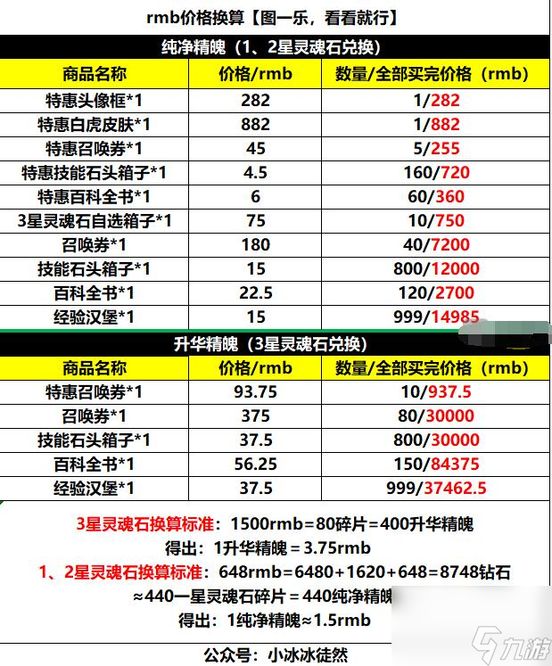 小冰冰传奇怀旧服灵魂回响活动值得参与吗