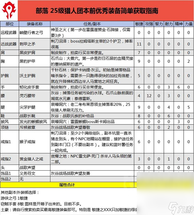 《魔兽世界》怀旧服PLUS猎人25级强力装备推荐攻略