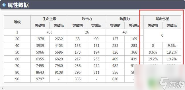 原神甘雨自带多少暴伤 甘雨自带的暴击几率是多少