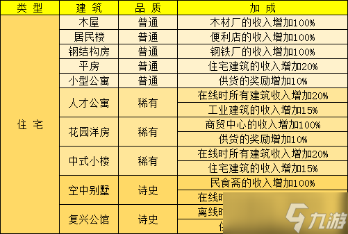 《家国梦》建筑更换方法