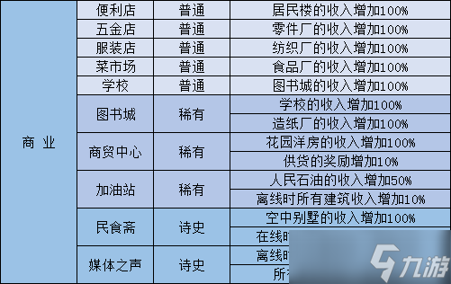 《家国梦》建筑更换方法