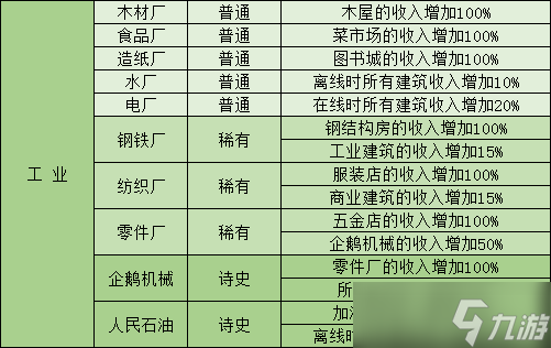 《家国梦》建筑更换方法