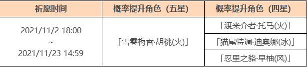 《原神》新卡池胡桃复刻 托马抽几命合适