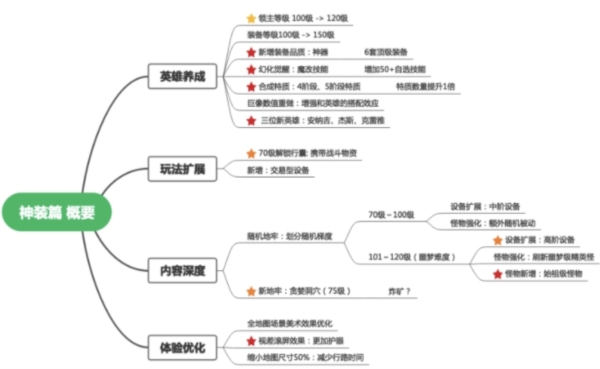 地牢求生23