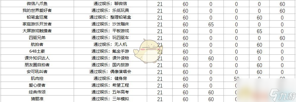 《中国式家长》特长图鉴 全特长获取方式与分值一览