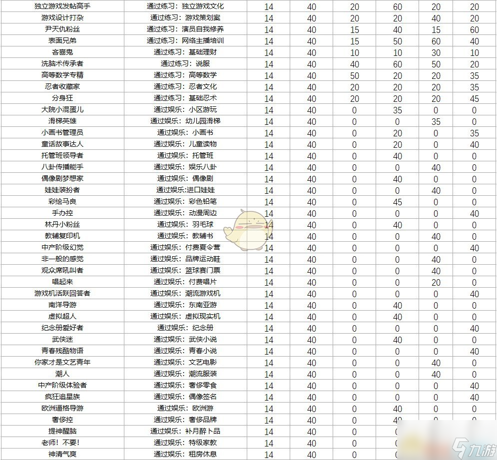 《中国式家长》特长图鉴 全特长获取方式与分值一览