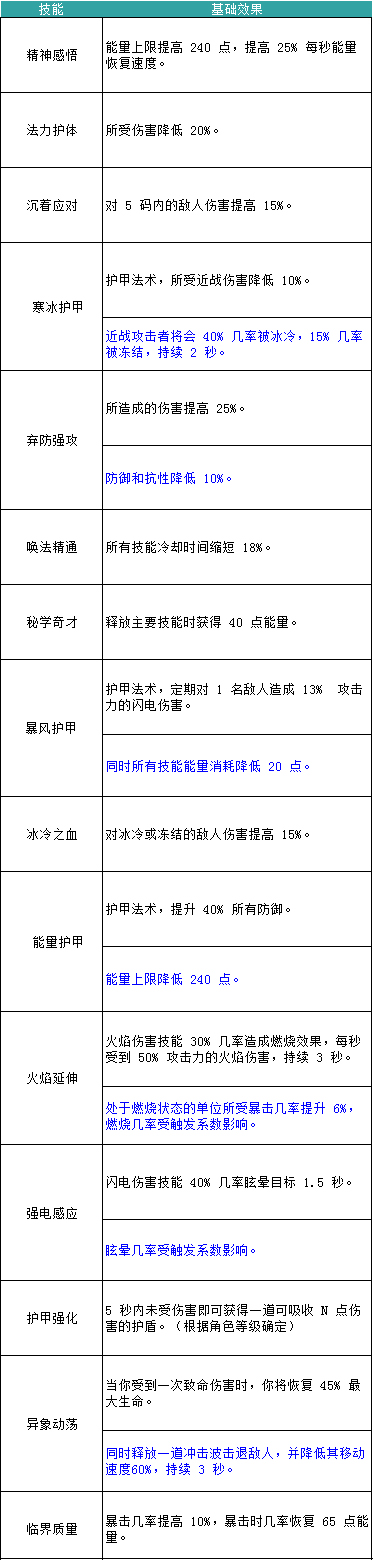 无尽大冒险久趣版图片6