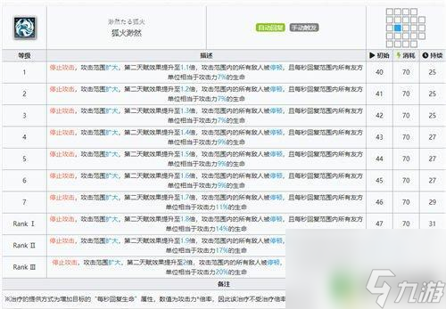 明日方舟技能铃兰 明日方舟铃兰技能专精推荐方案