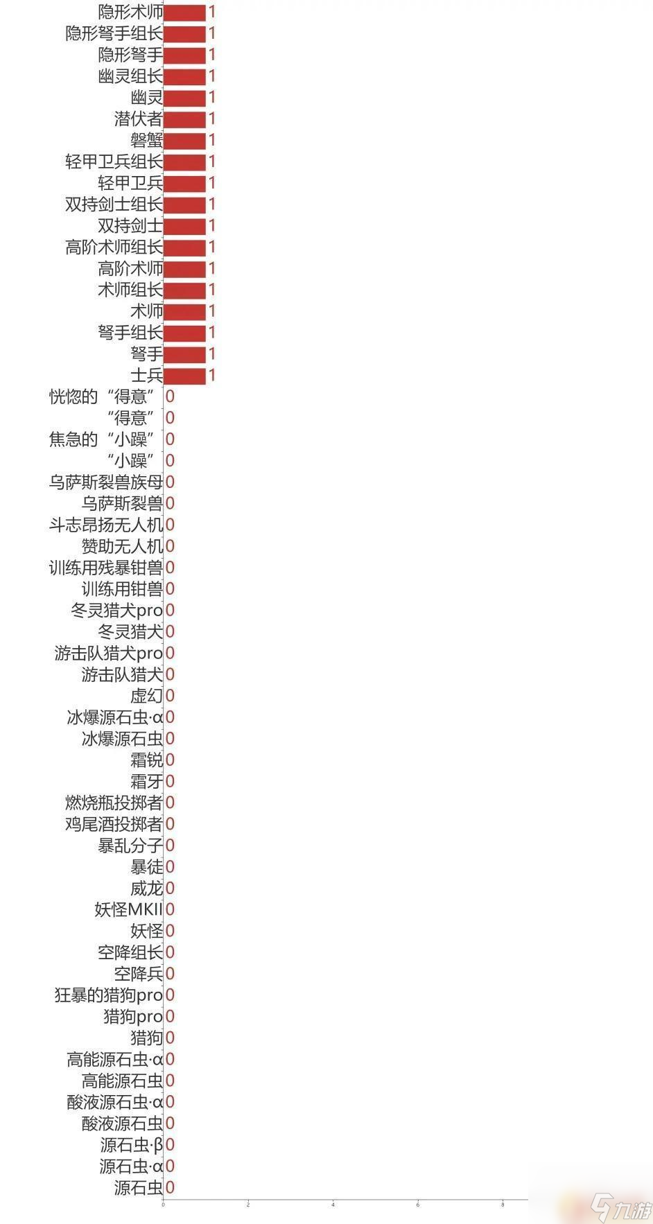 明日方舟重力排行 《明日方舟》敌方重量等级表怎么用