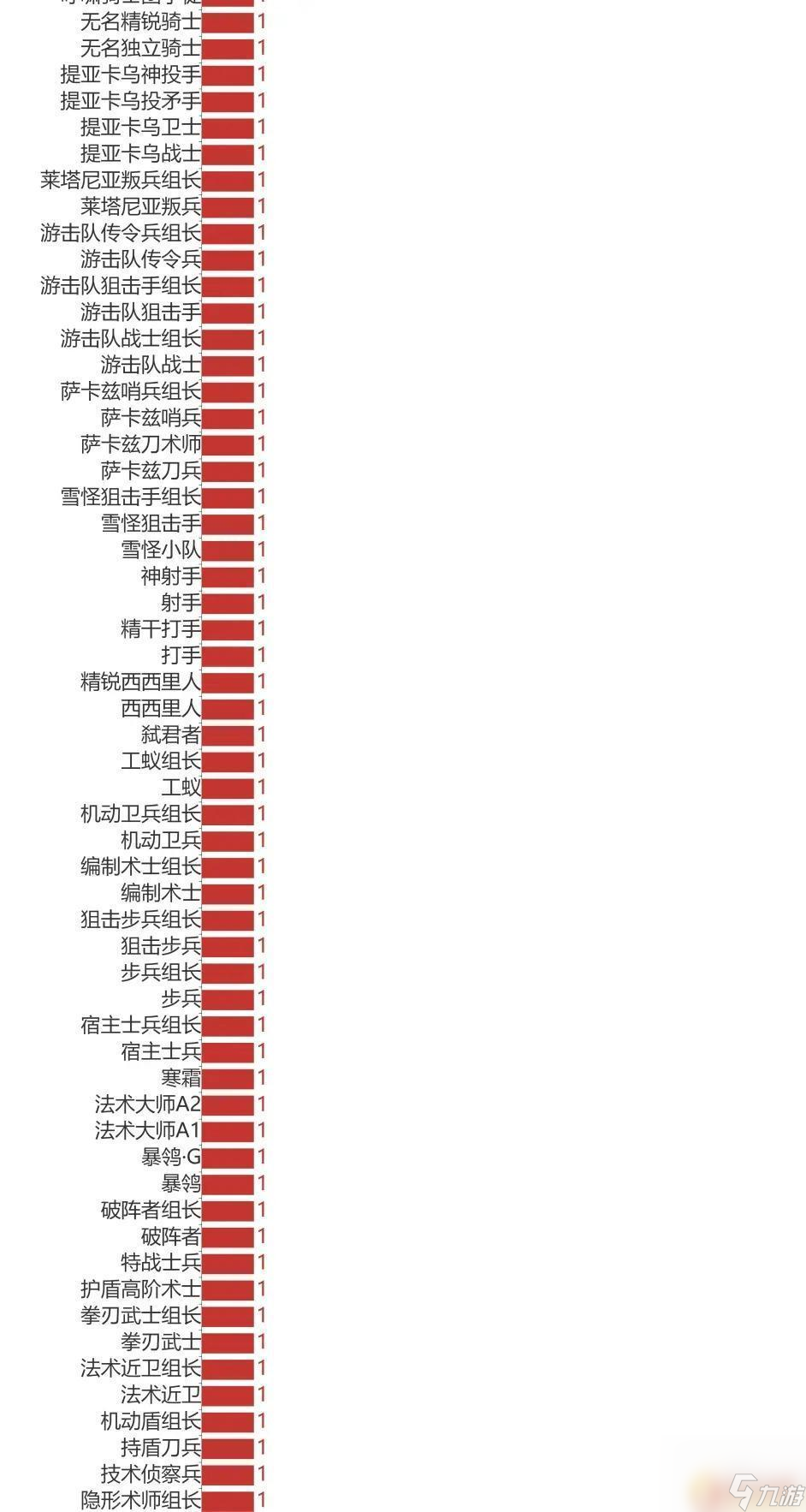 明日方舟重力排行 《明日方舟》敌方重量等级表怎么用